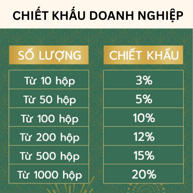 chiết khấu doanh nghiệp foodcity vietnam