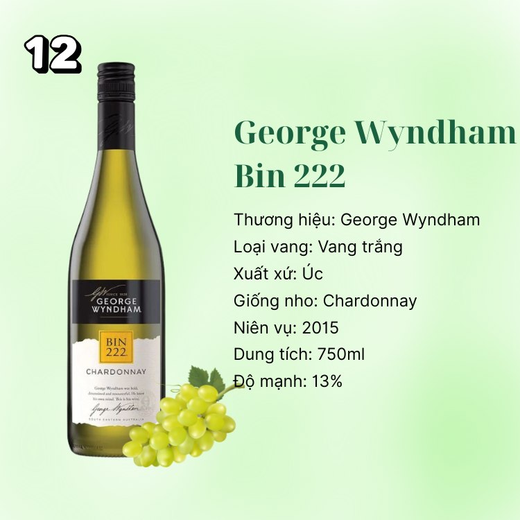 george wyndham bin 222