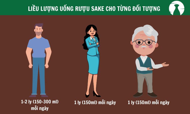 liều lượng uống sake