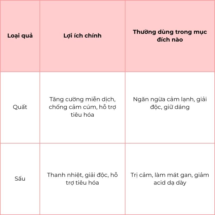 lợi ích của quả quất và sấu