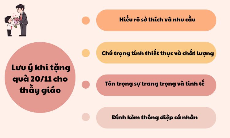 lưu ý tặng quà 20/11 cho thầy