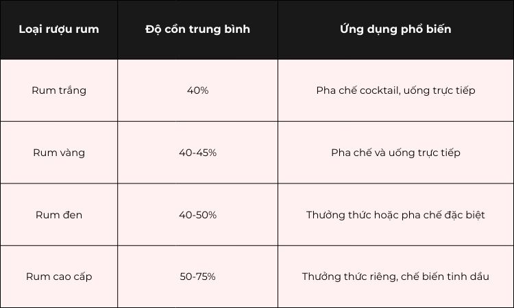 nồng độ cồn các dòng rum