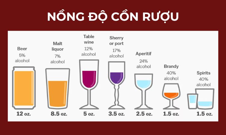 nồng độ cồn rượu
