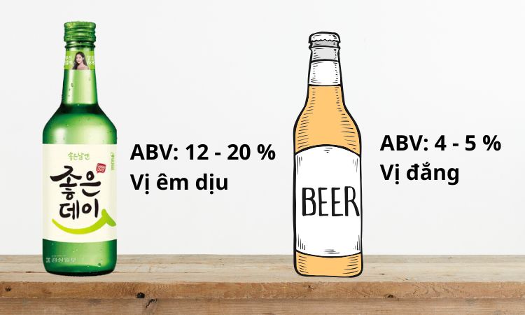 so sánh soju và bia