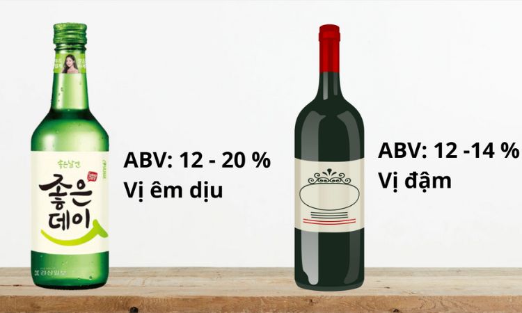 so sánh soju và rượu vang