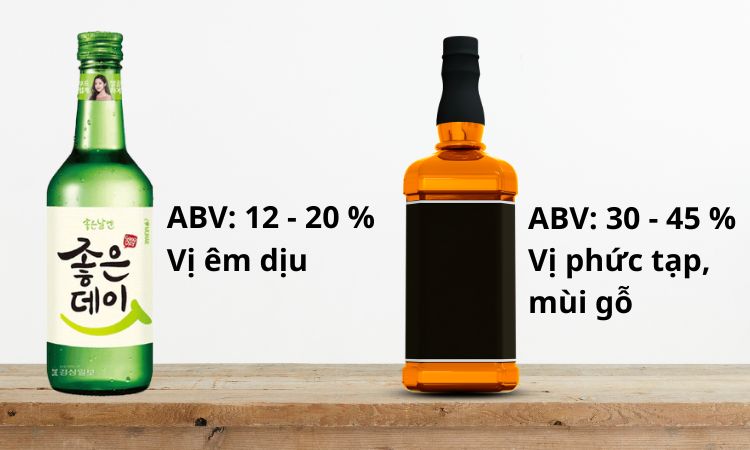 so sánh soju và rượu whisky