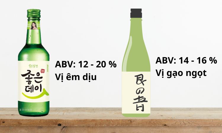 so sánh soju và sake