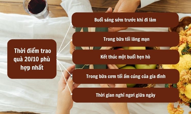 thời điểm tặng quà 20/10