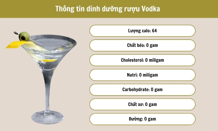 thông tin dinh dưỡng rượu vodka