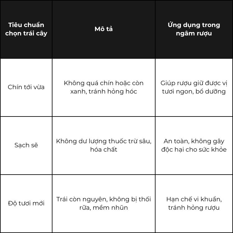 tiêu chuẩn chọn trái cây ngâm rượu