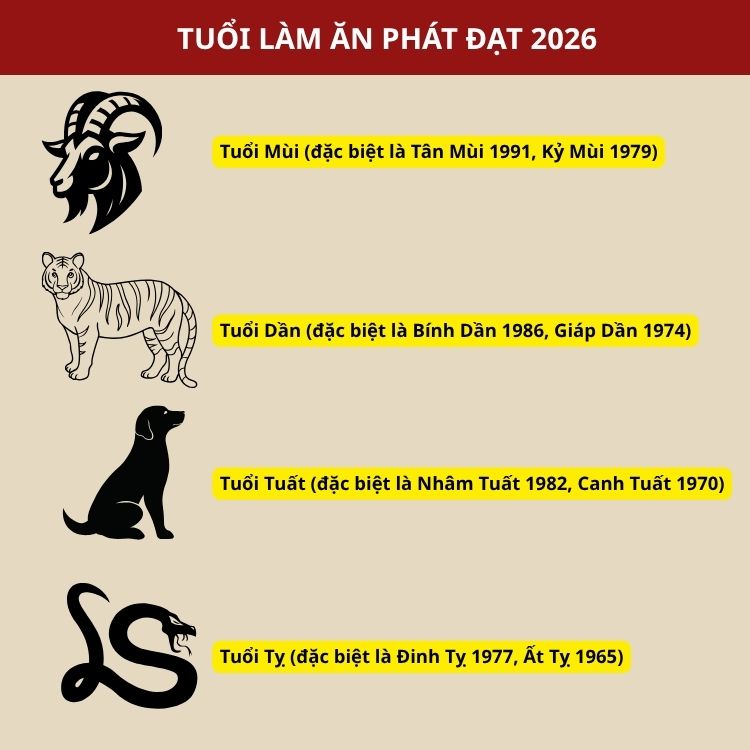 tuổi làm ăn phát đạt 2026