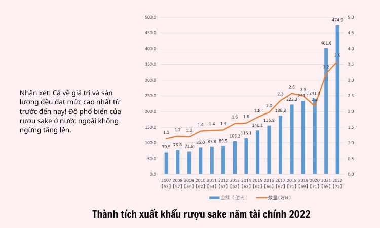 xuất khẩu rượu sake